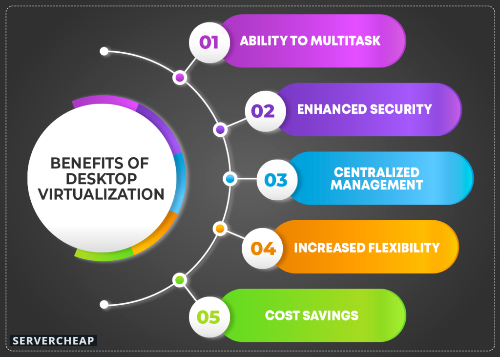 Benefits of Desktop Virtualization